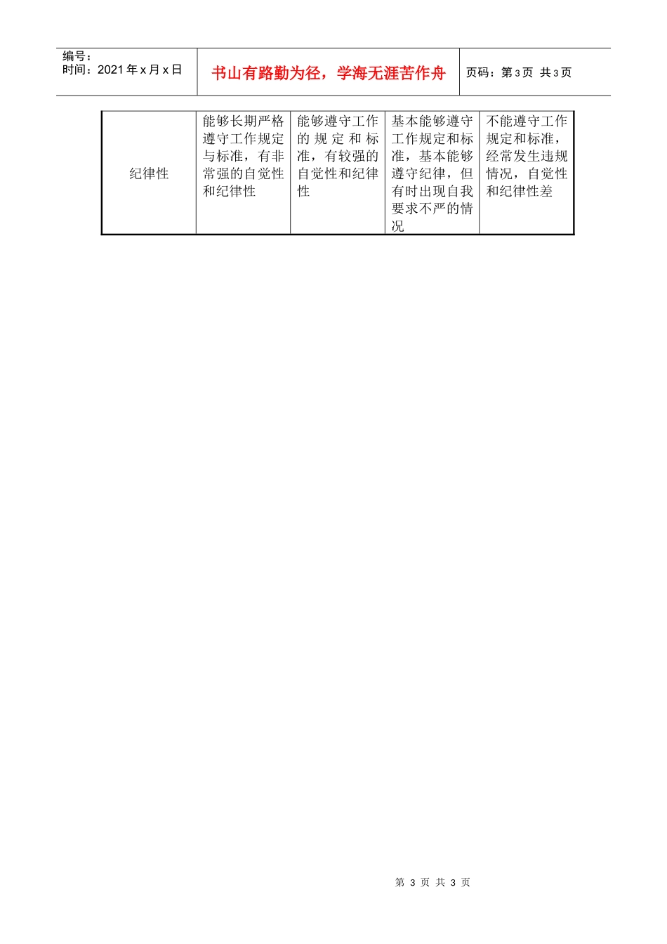 某咨询—国投中鲁果汁一般人员任务绩效、态度考核－直接上级评_第3页