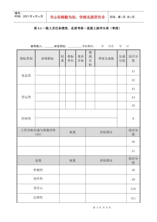某咨询—国投中鲁果汁一般人员任务绩效、态度考核－直接上级评