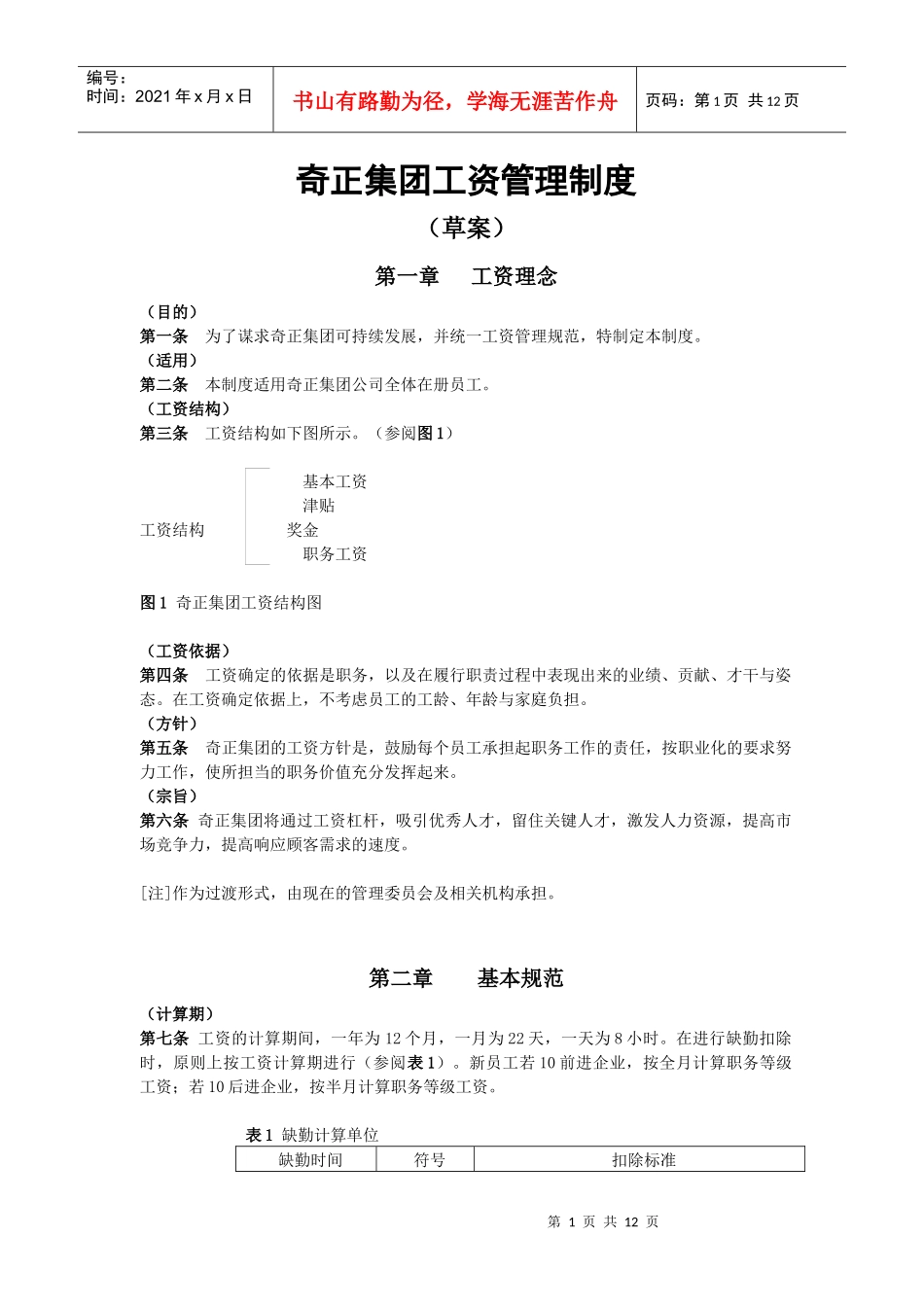 某咨询创业－奇正藏药薪酬管理制度_第1页