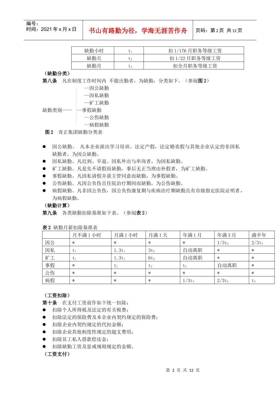 某咨询创业－奇正藏药薪酬管理制度_第2页