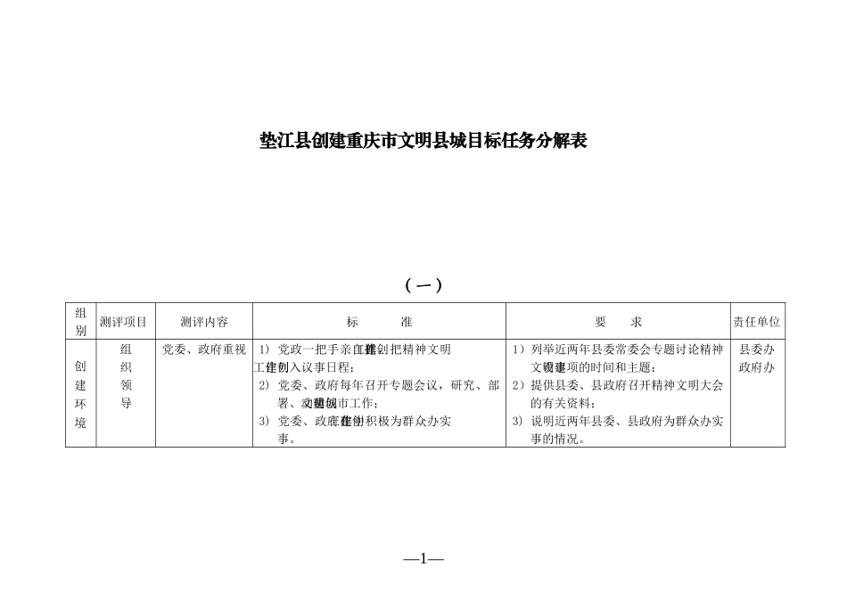 某县创建重庆市文明县城目标任务分解表_第1页