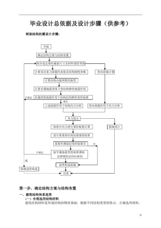 土木工程毕业设计详细步骤