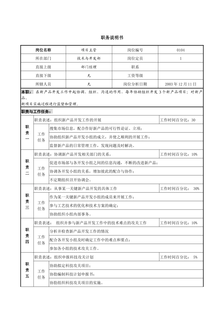 某咨询新丰化纤工艺项目主管职务说明书_第1页
