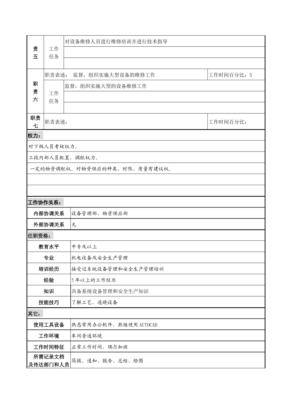 某咨询新丰化纤工艺设备主管岗位职务说明书_第2页
