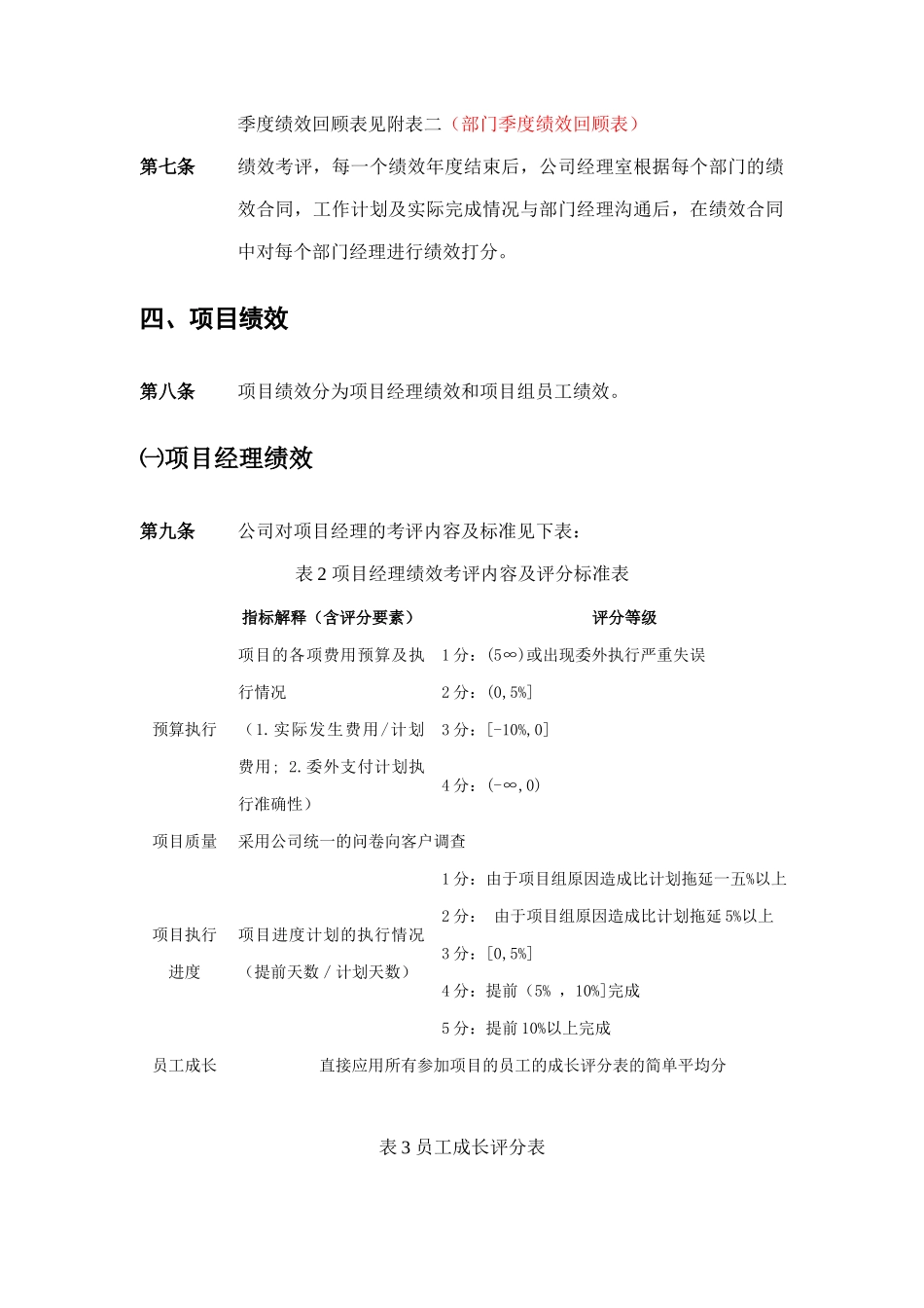 某咨询公司绩效考评制度_第3页