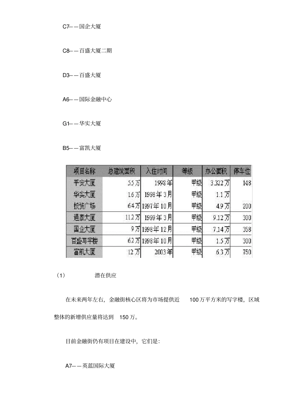 北京市金融街区域市场分析_第3页