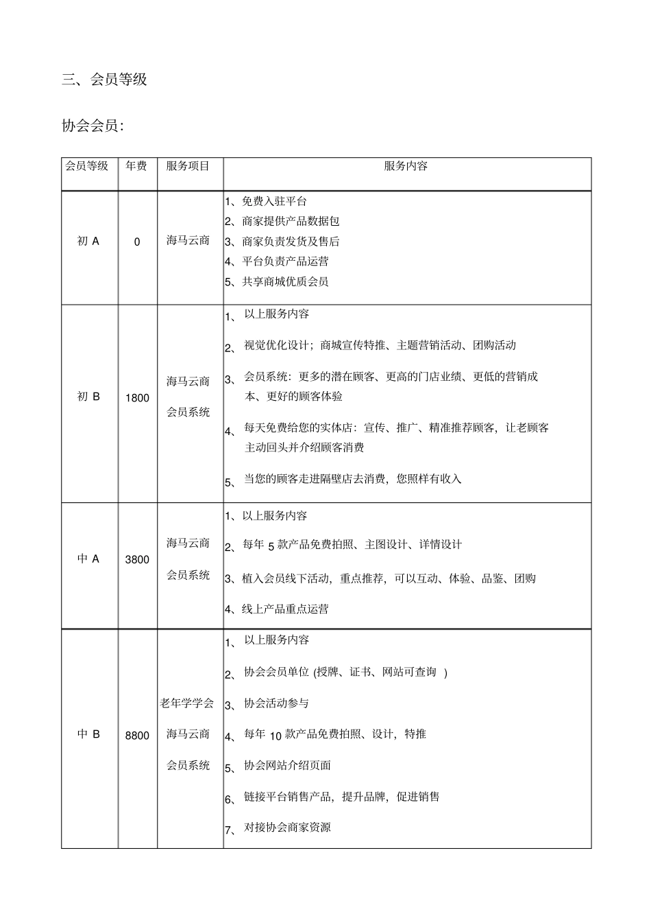 众景旺俱乐部会员开发方案_第2页