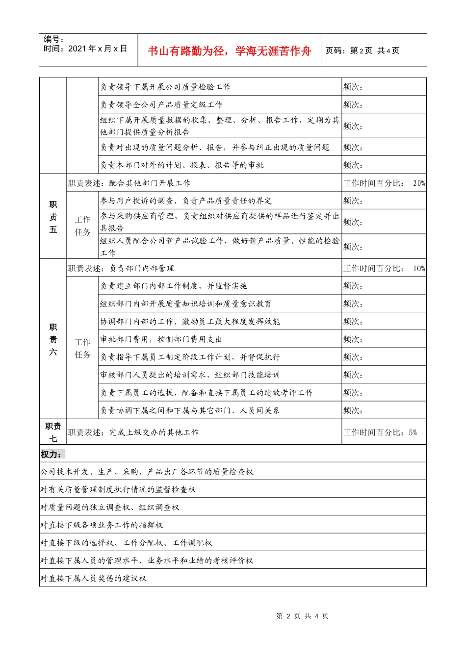 某化纤企业总部质量管理部经理职务说明书_第2页