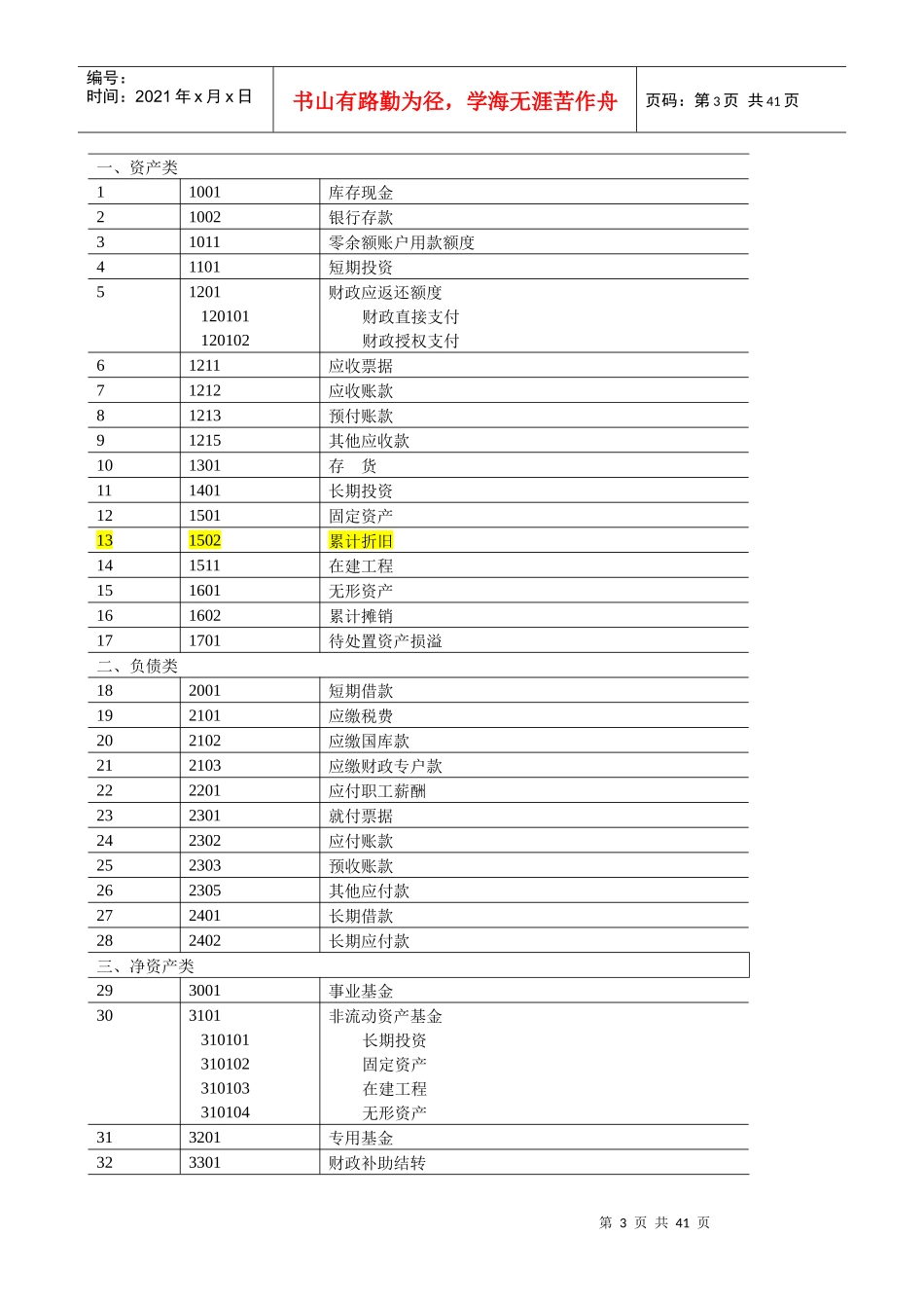 某单位财务会计与管理知识分析制度培训_第3页