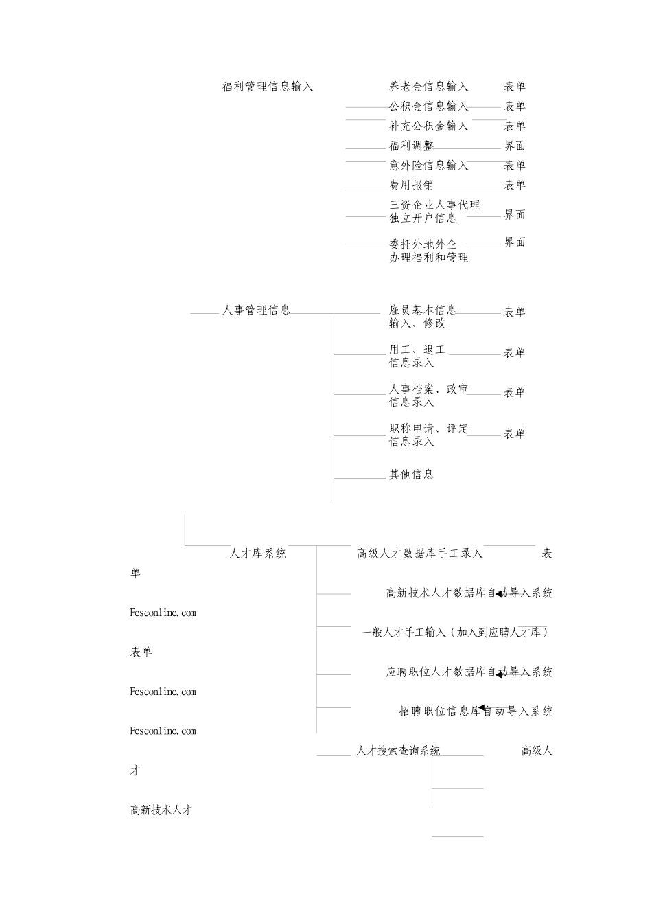 某外国企业公司数据管理信息系统规划书_第3页