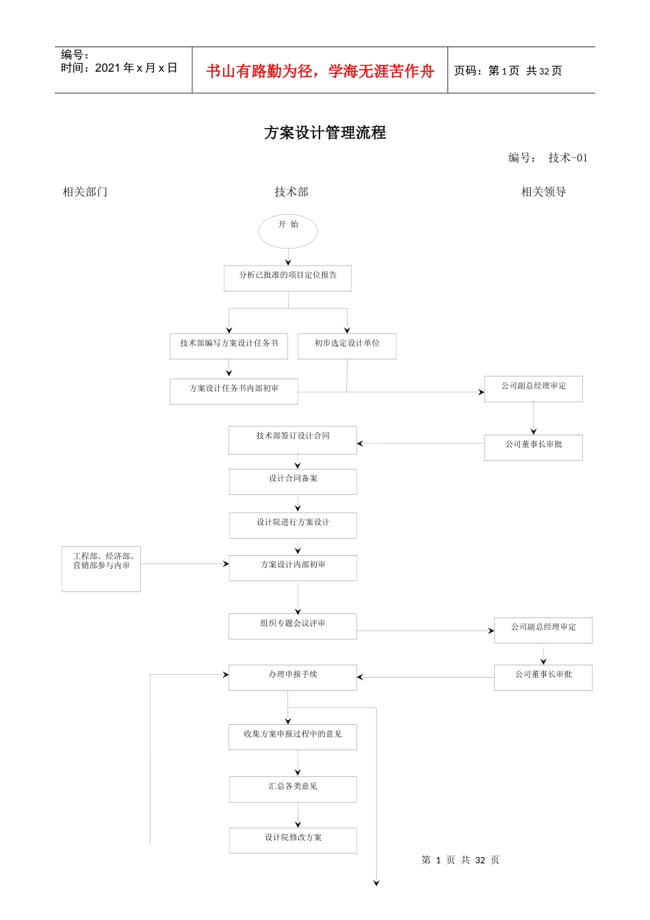 某地产开发有限公司工作管理流程概论_第3页
