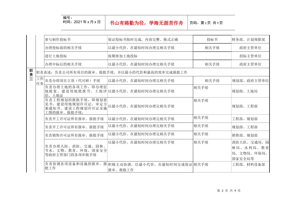 某咨询—某房地产开发部职务说明书1210黄_第2页