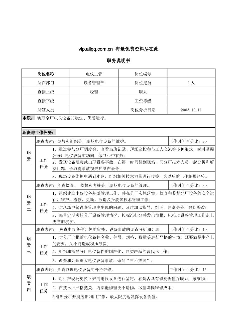 某咨询新丰化纤工艺设备管理部电仪主管职务说明书_第1页
