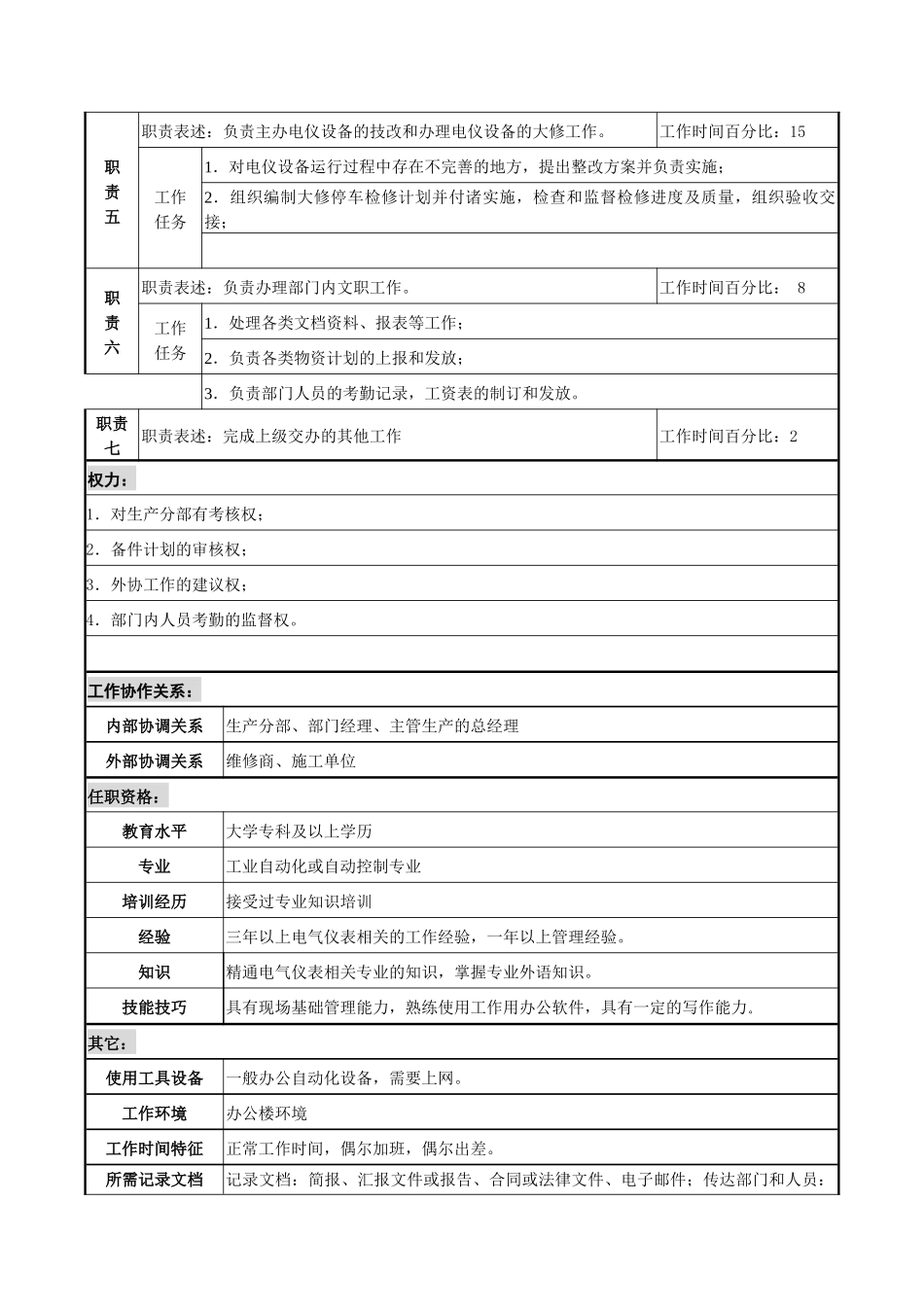 某咨询新丰化纤工艺设备管理部电仪主管职务说明书_第2页