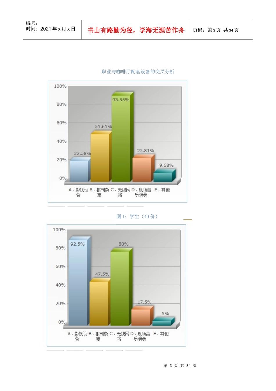 某咖啡厅项目评估报告_第3页