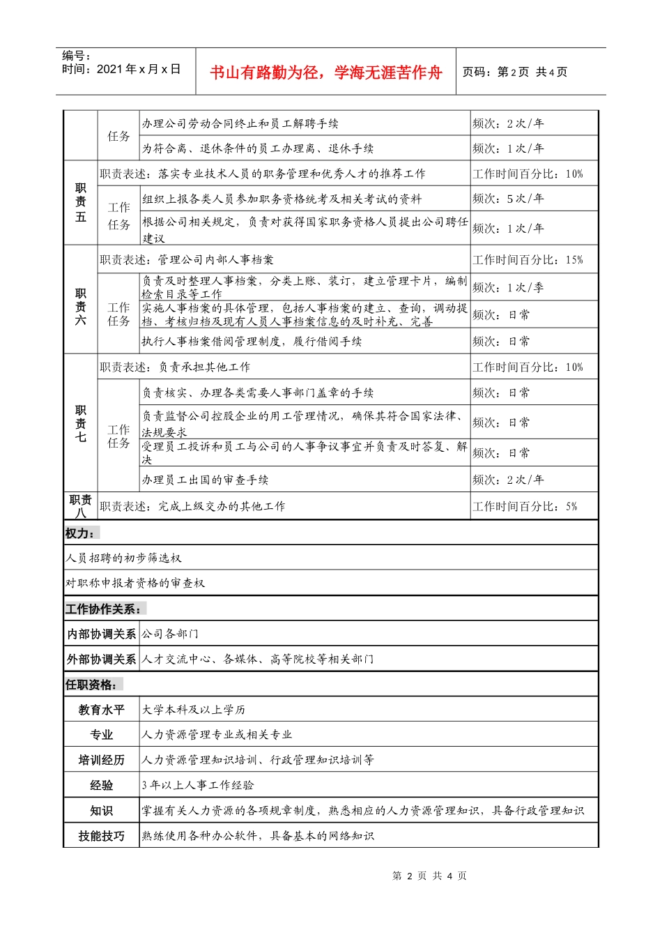 某发电企业人力资源部人事管理职务说明书_第2页