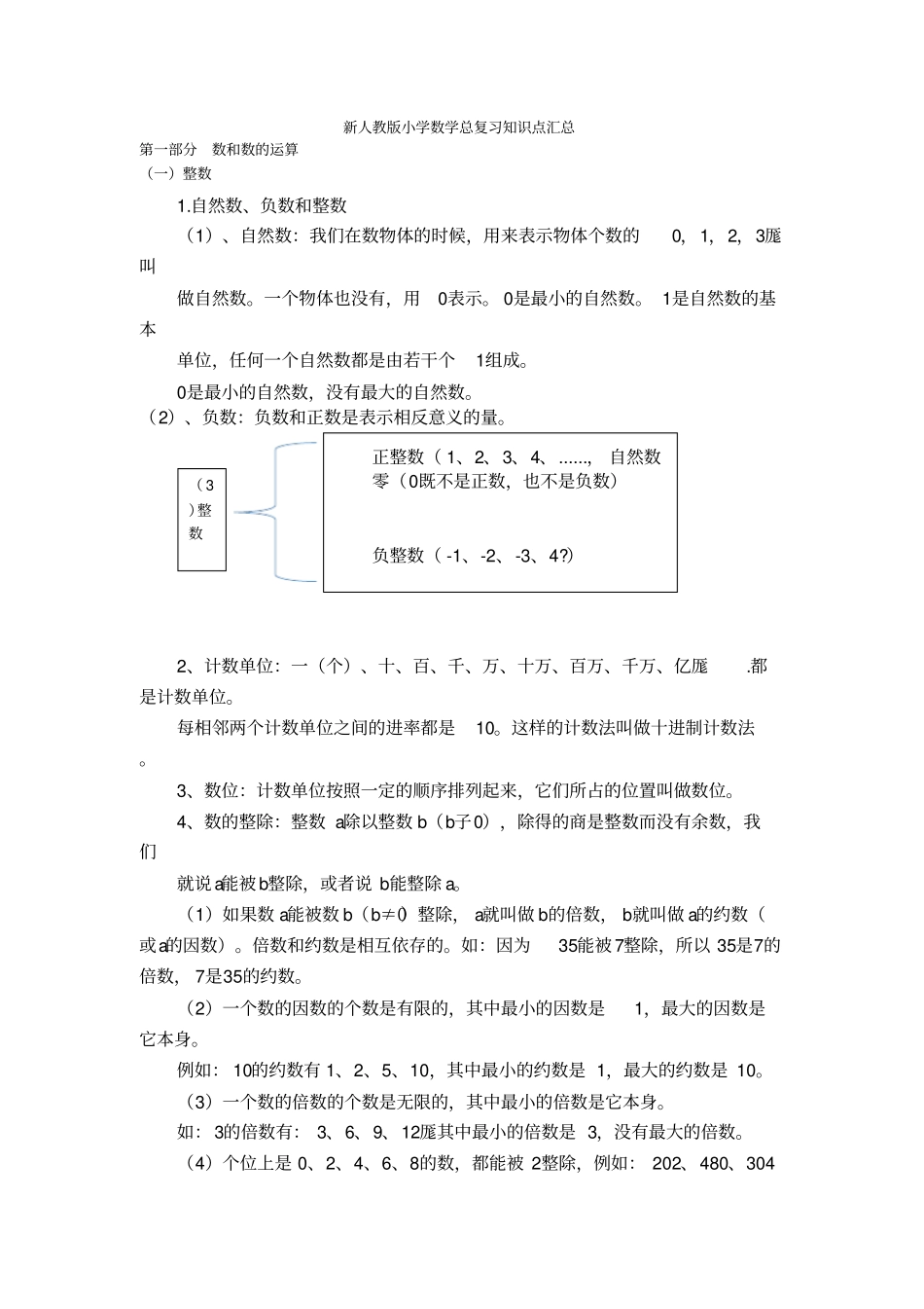 新人教版小学数学总复习知识点汇总教学提纲_第1页