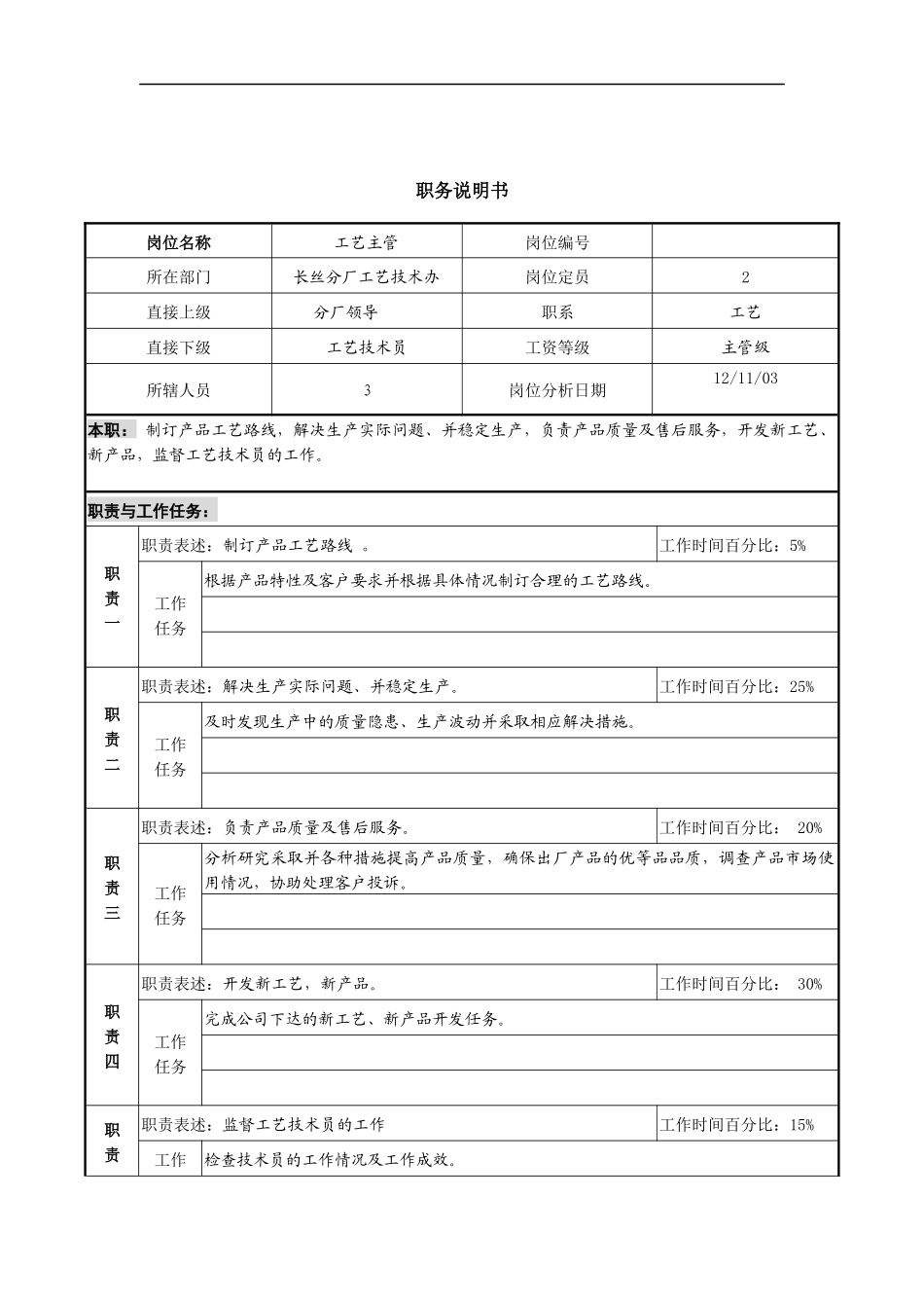 某咨询新丰化纤工艺主管岗位职务说明书_第1页