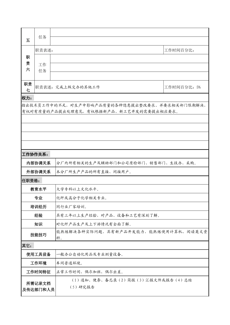 某咨询新丰化纤工艺主管岗位职务说明书_第2页