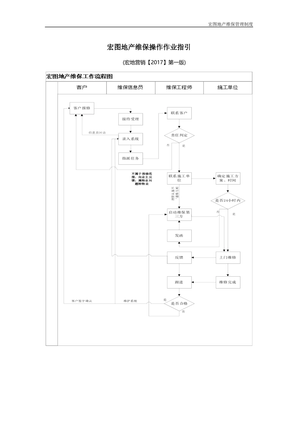 某地产维保管理制度范本_第1页