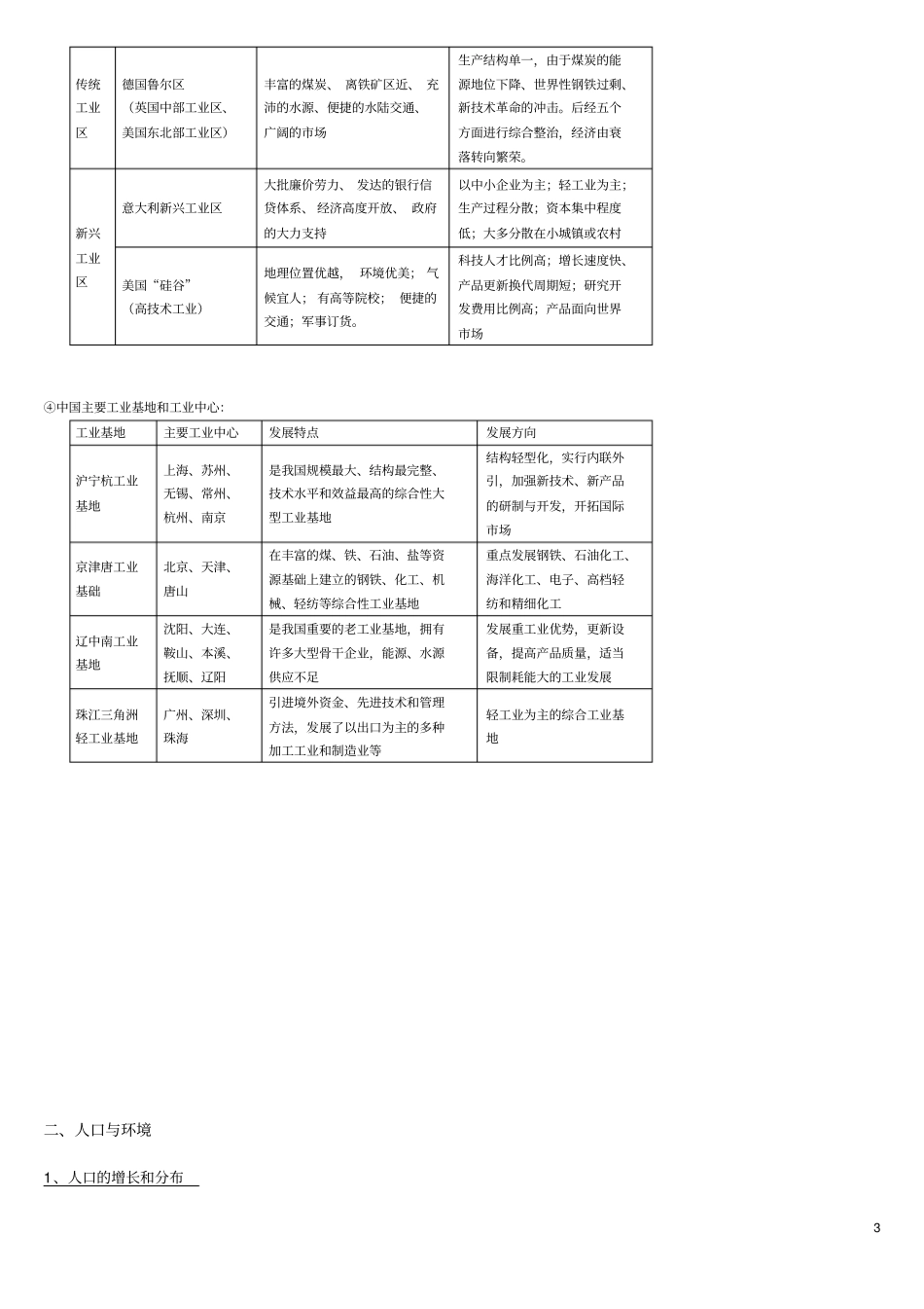 (完整版)高中必修二人文地理知识总结_第3页