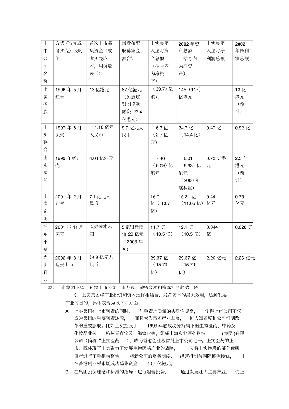 上实集团资本运营分析报告_第3页