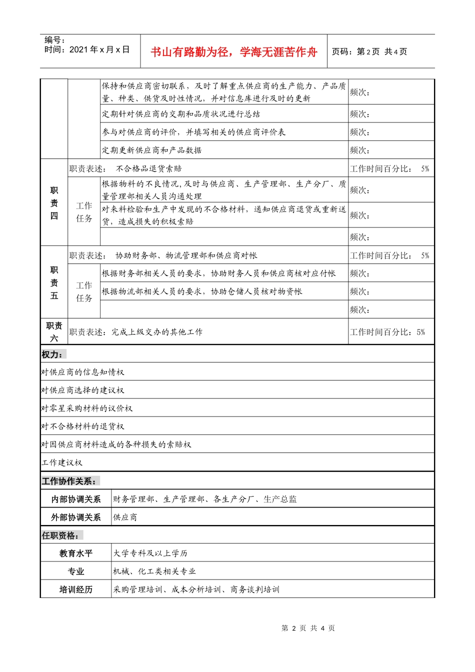 某化纤企业总部采购员职务说明书_第2页