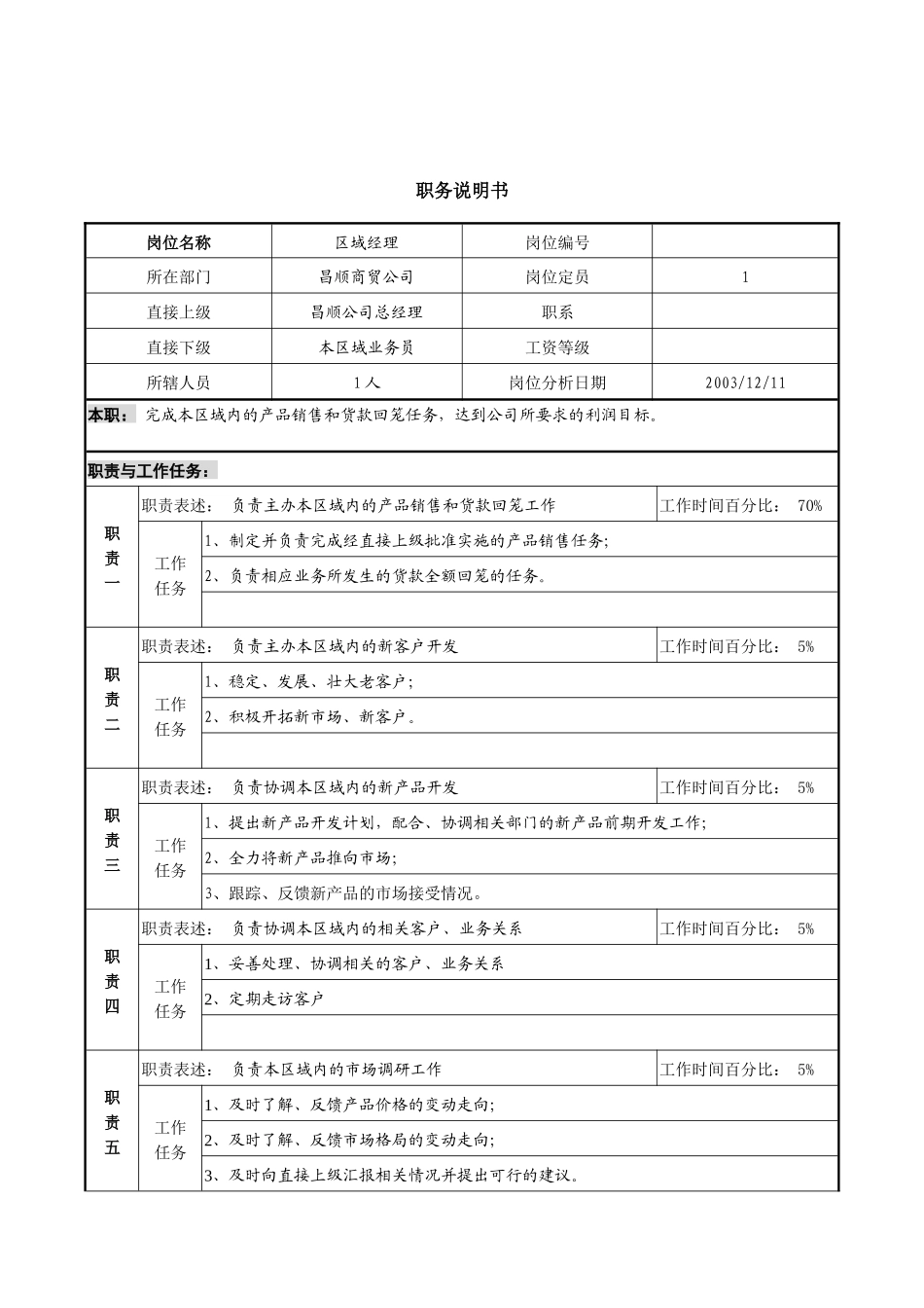 某咨询新丰化纤项目组华东区域经理职务说明书_第1页