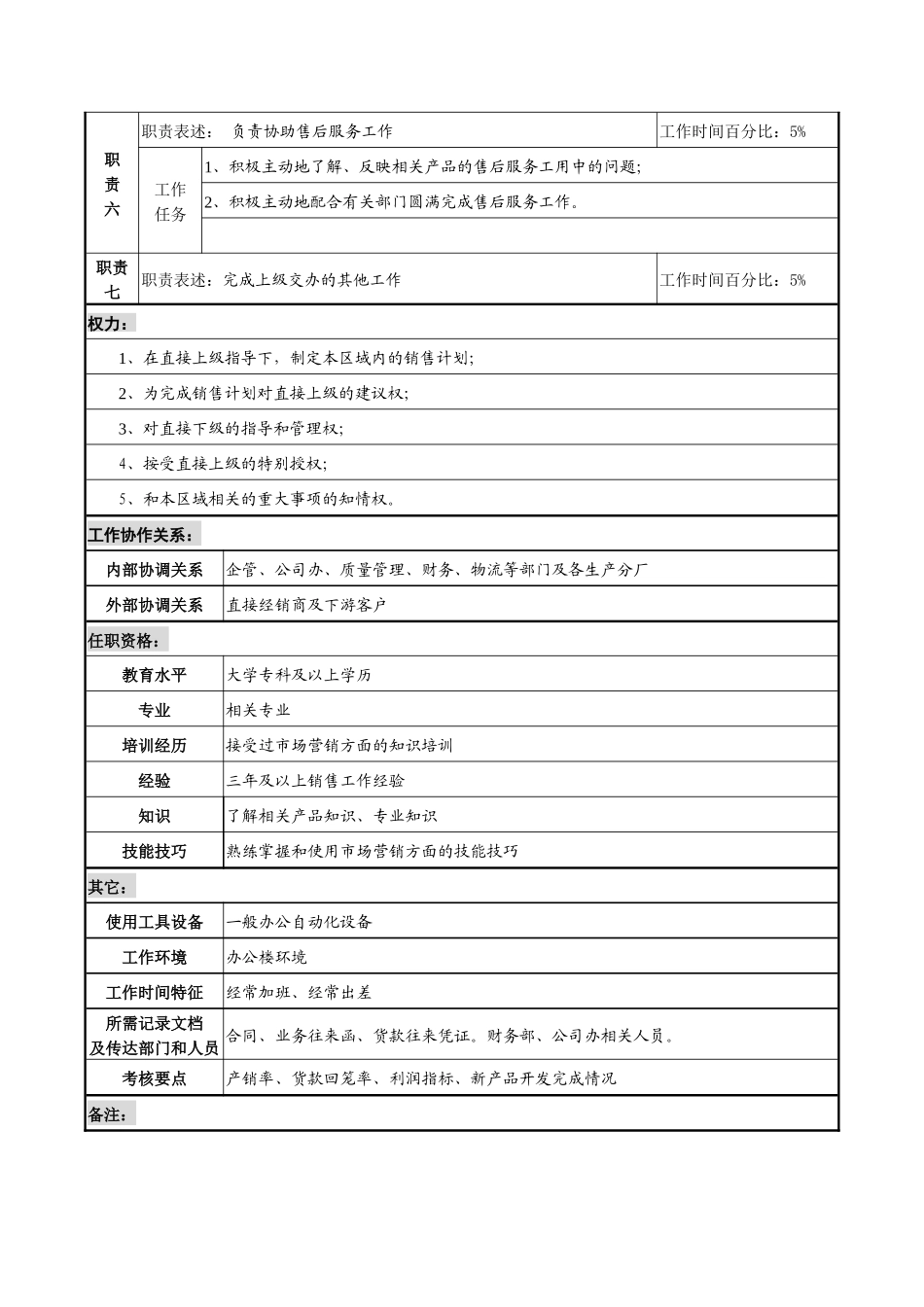 某咨询新丰化纤项目组华东区域经理职务说明书_第2页