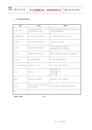 某制鞋企业生产管理部全套考核指标