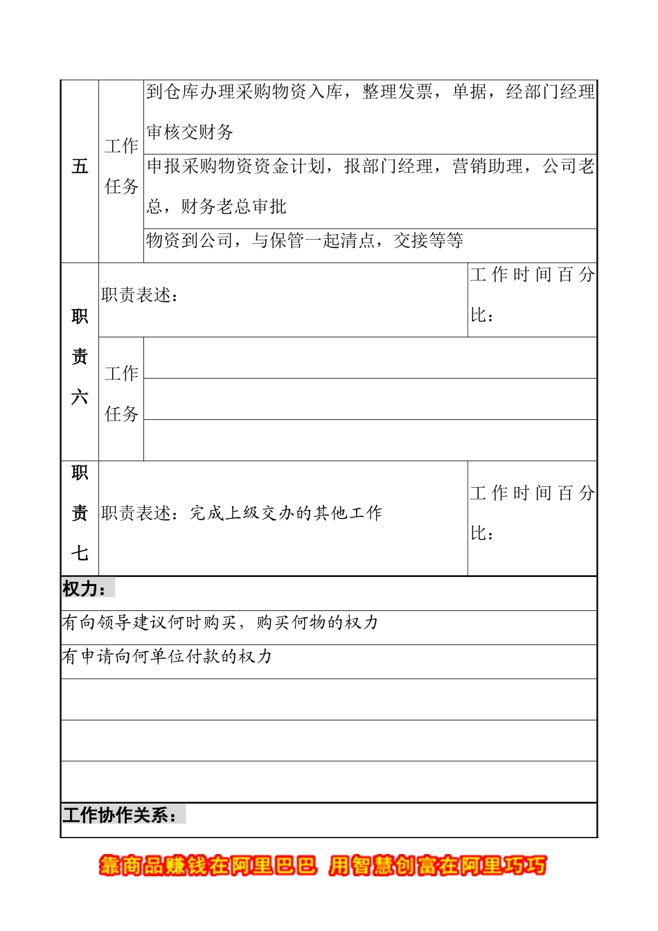 某咨询新丰化纤工艺物资采购员职务说明书_第3页