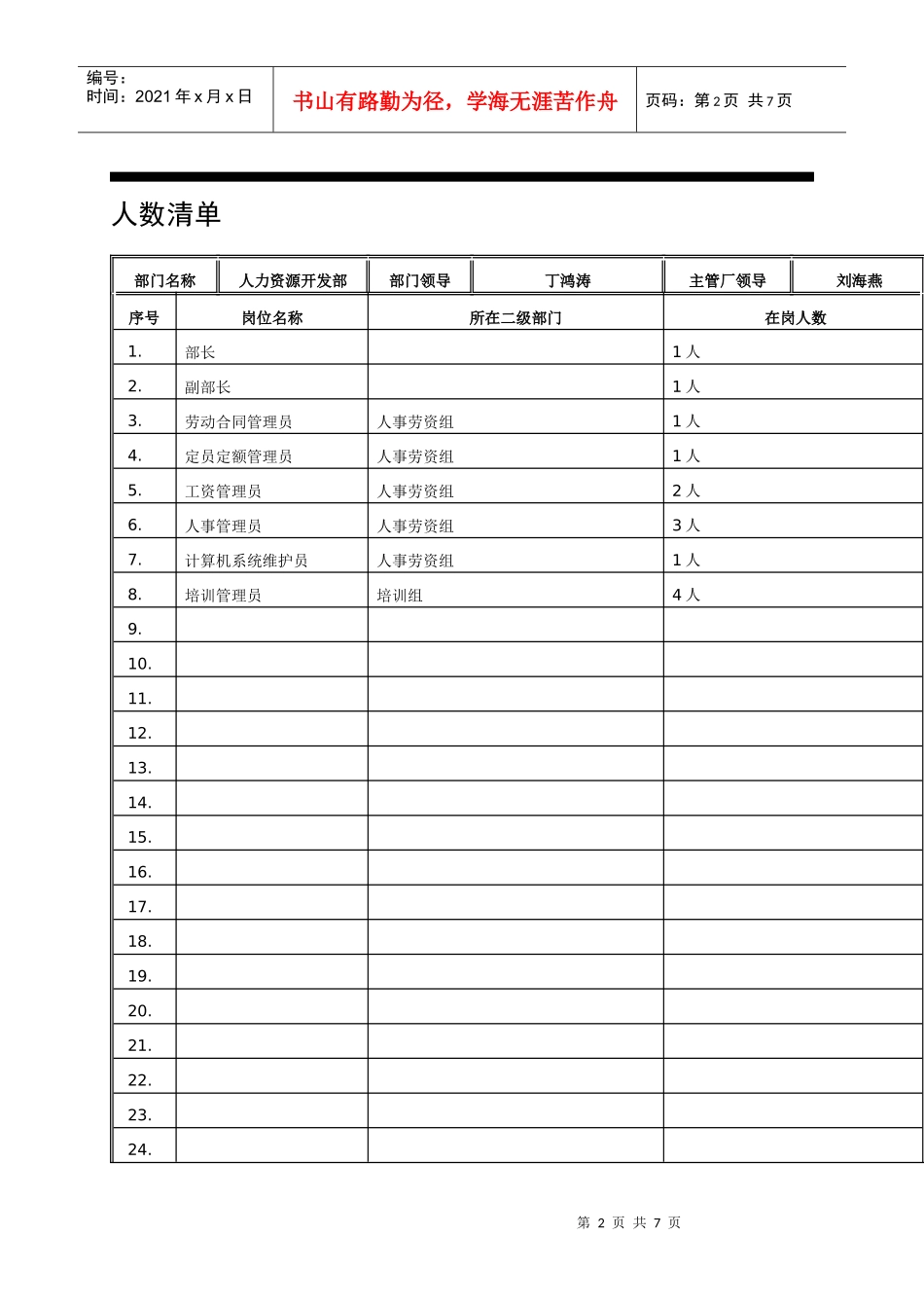 某卷烟厂人力资源部项目调查问卷_第2页