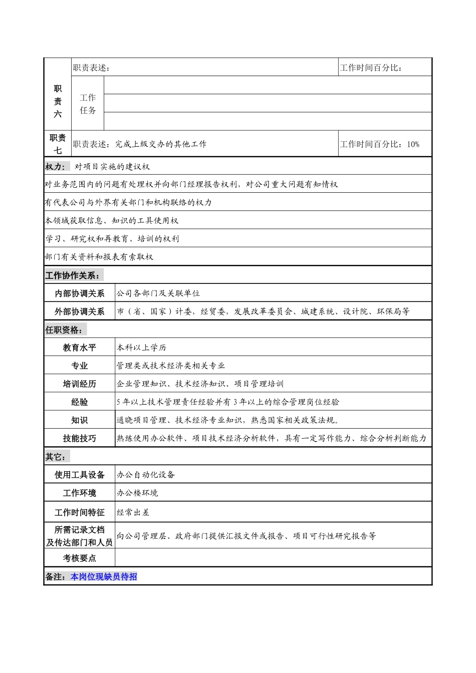 某咨询新丰化纤工艺项目主管职务说明_第2页