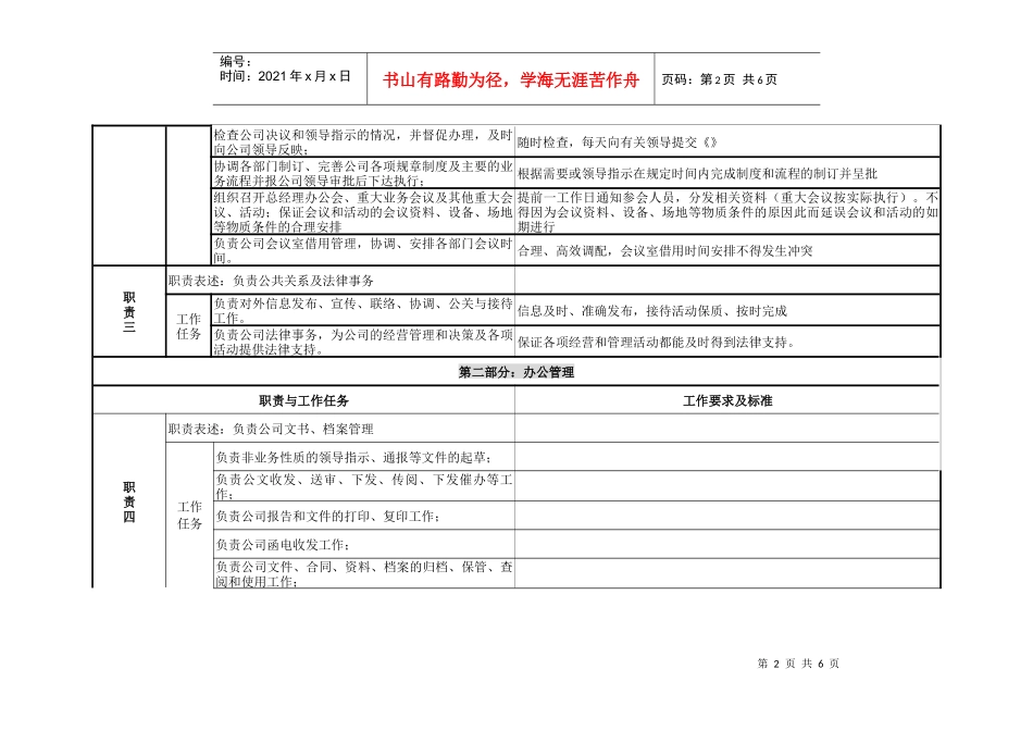 某咨询—某房地产某职务说明书1126修订_第2页