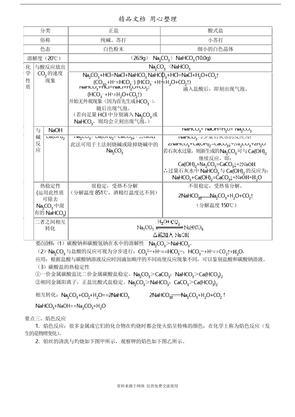 人教版高中化学必修1[知识点整理及重点题型梳理]_钠及其化合物_基础_第3页