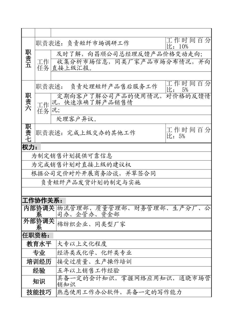 某咨询新丰化纤项目组短纤产品经理职务说明书_第2页