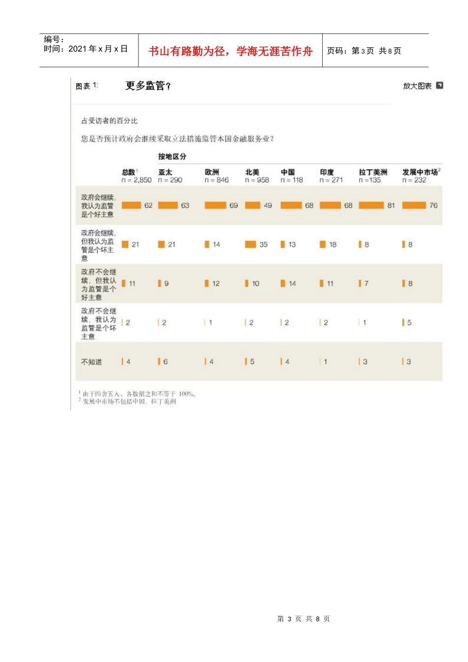某咨询全球调查及经济管理知识分析_第3页