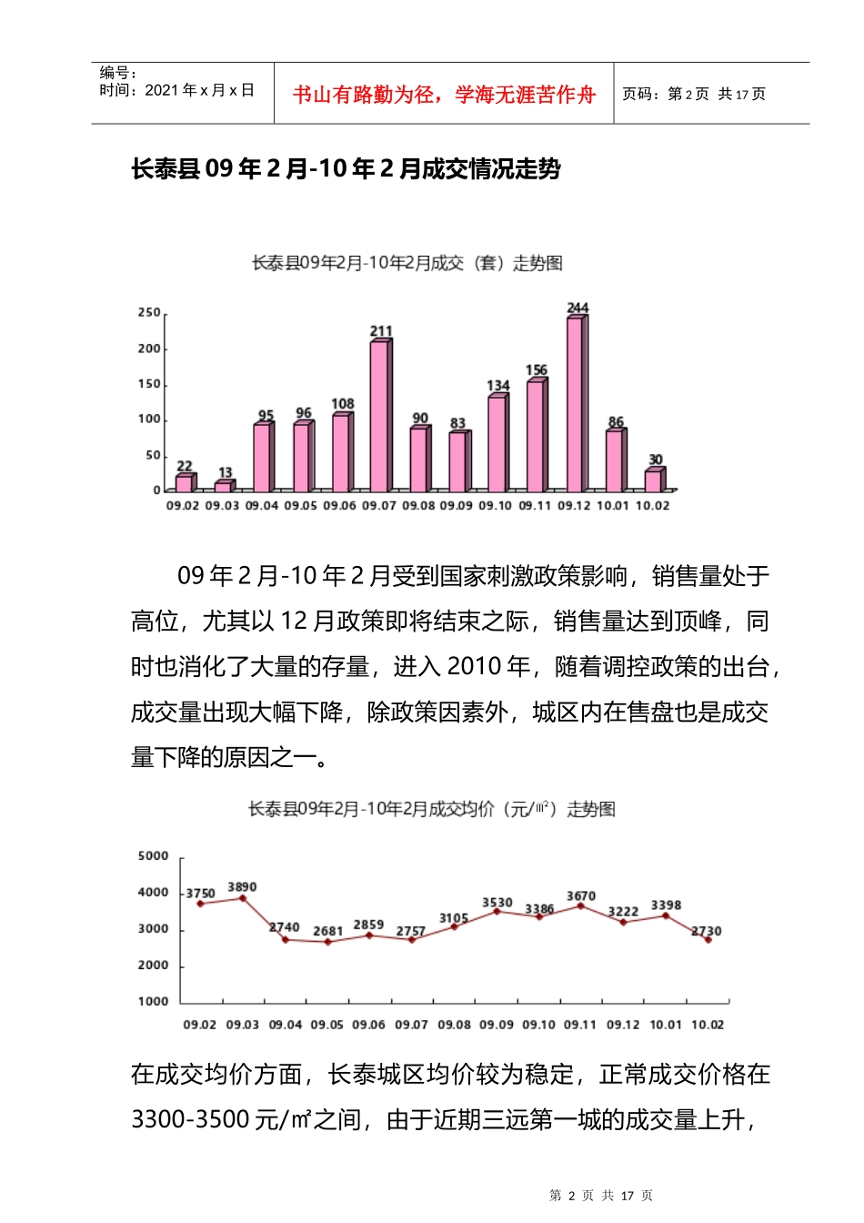 某地块前期市场调查报告_第2页