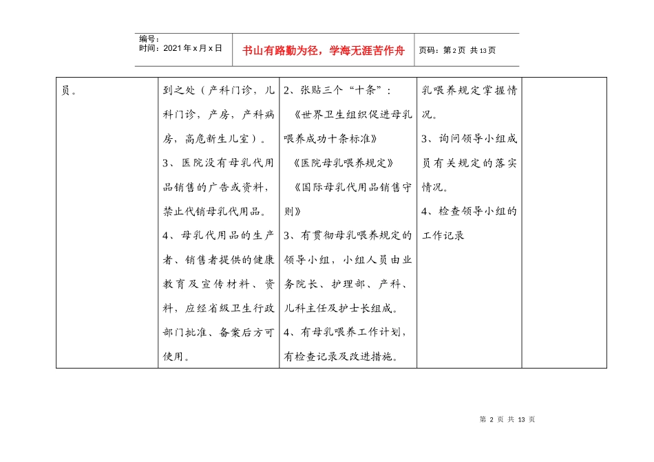 某医院管理监督指南_第2页