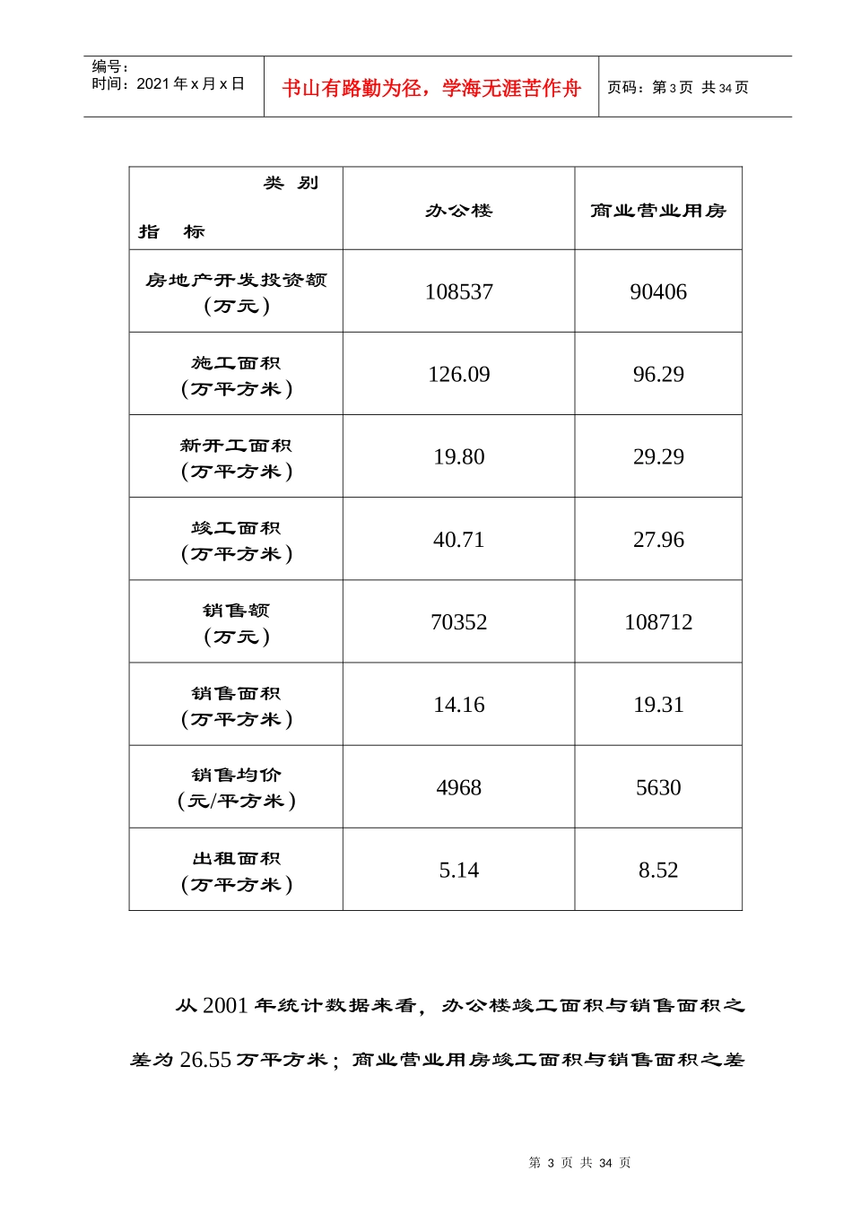 某商务楼市场调查报告_第3页