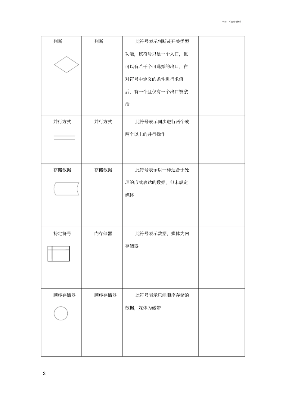 信息处理流程图—软件工程作业_第3页