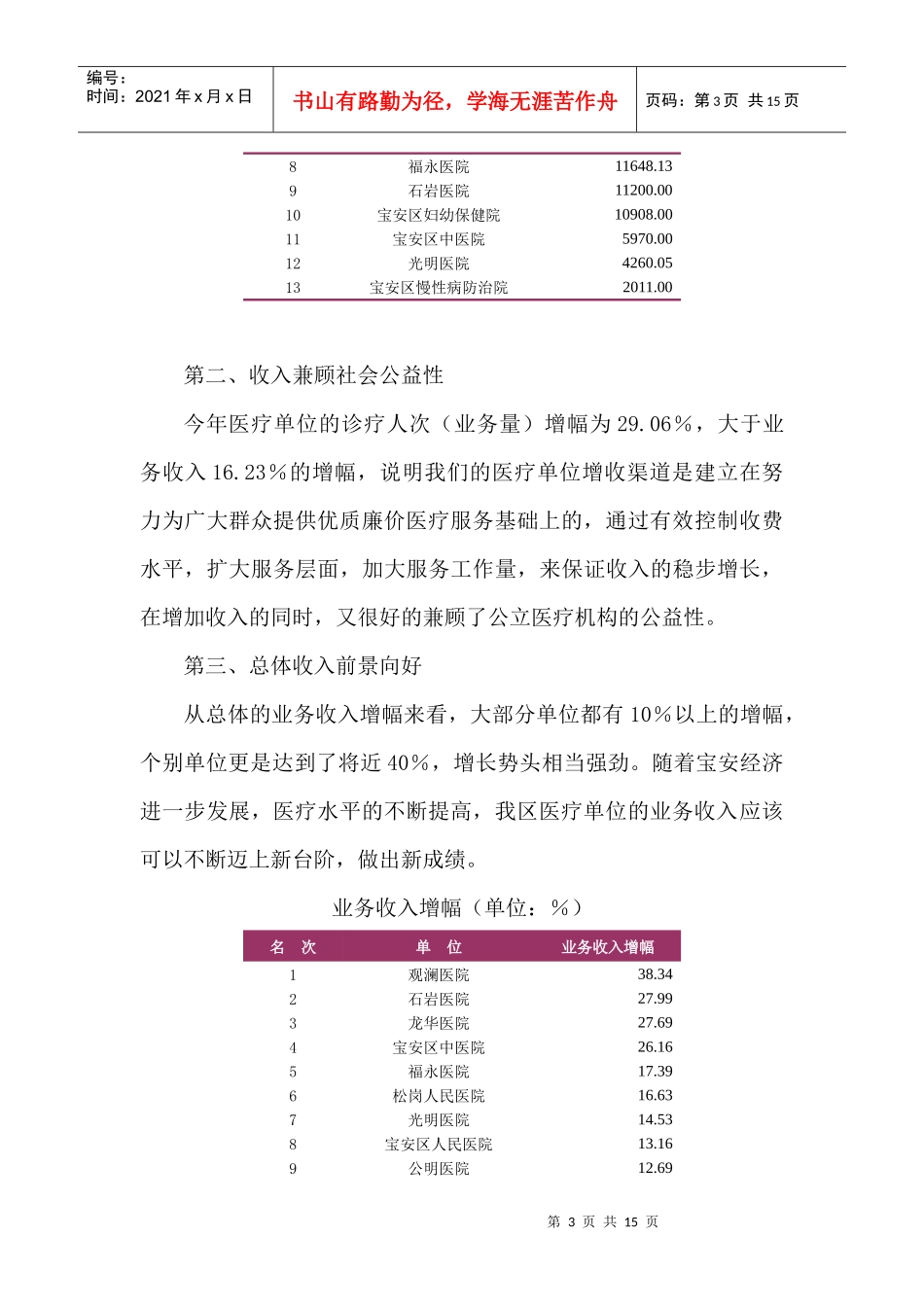 某医疗单位年度财务分析报告_第3页
