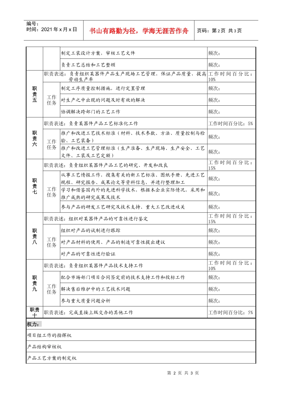 某器件工艺项目经理职务说明书_第2页