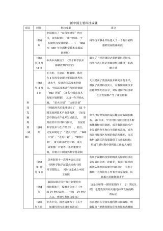新中国主要科技成就