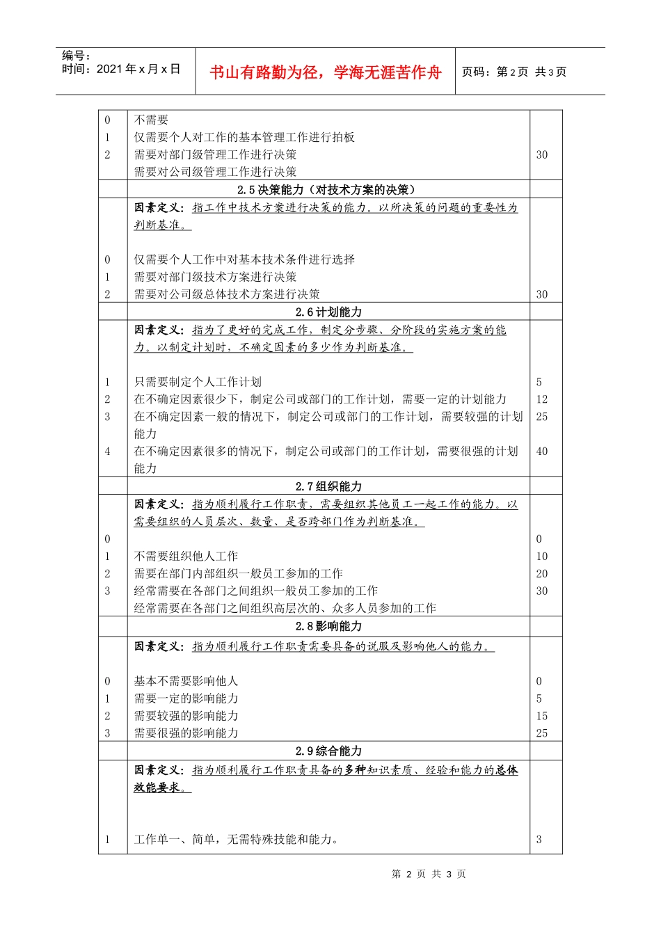 某咨询—东华工程能力素质因素郑、黄_第2页