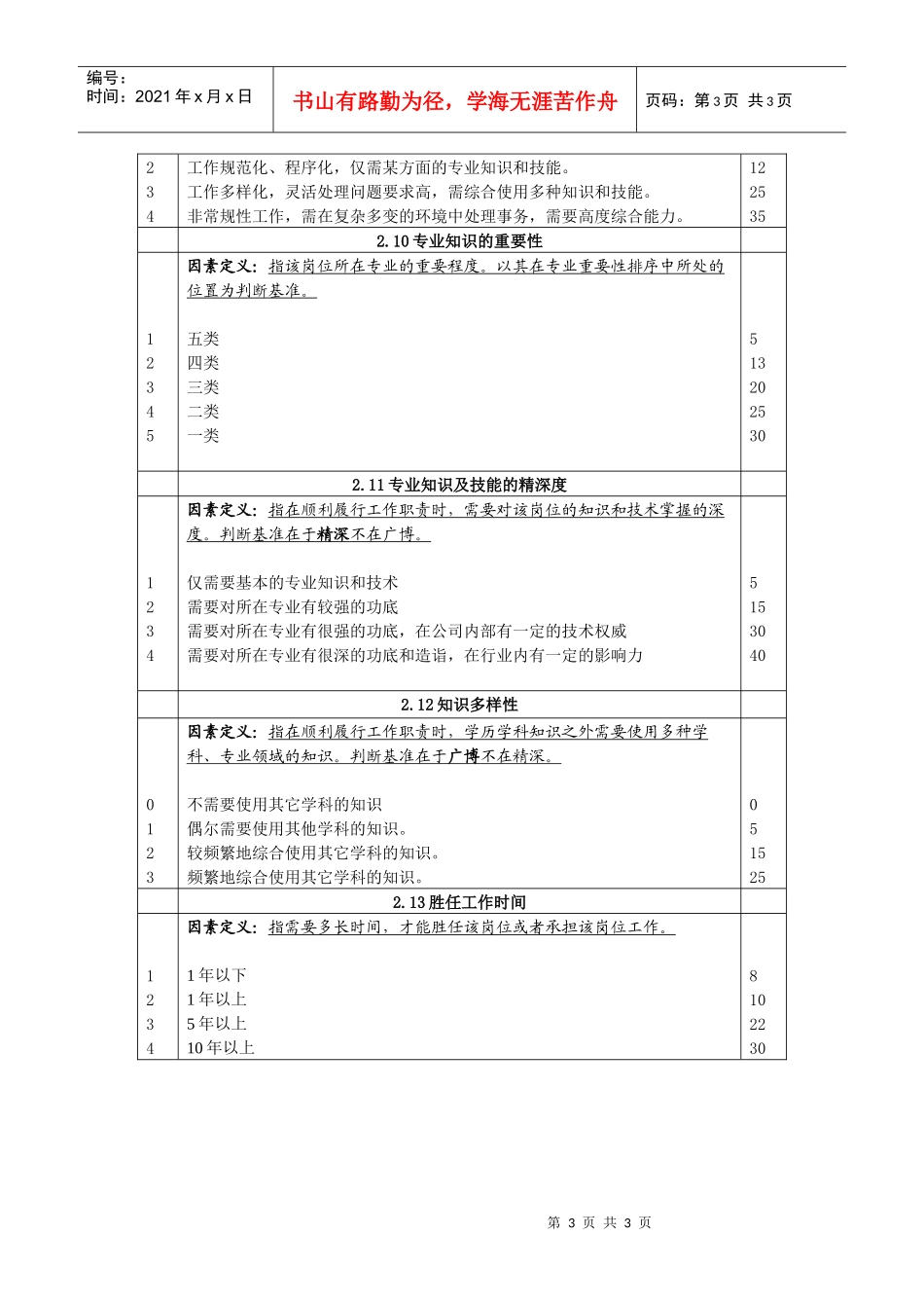 某咨询—东华工程能力素质因素郑、黄_第3页