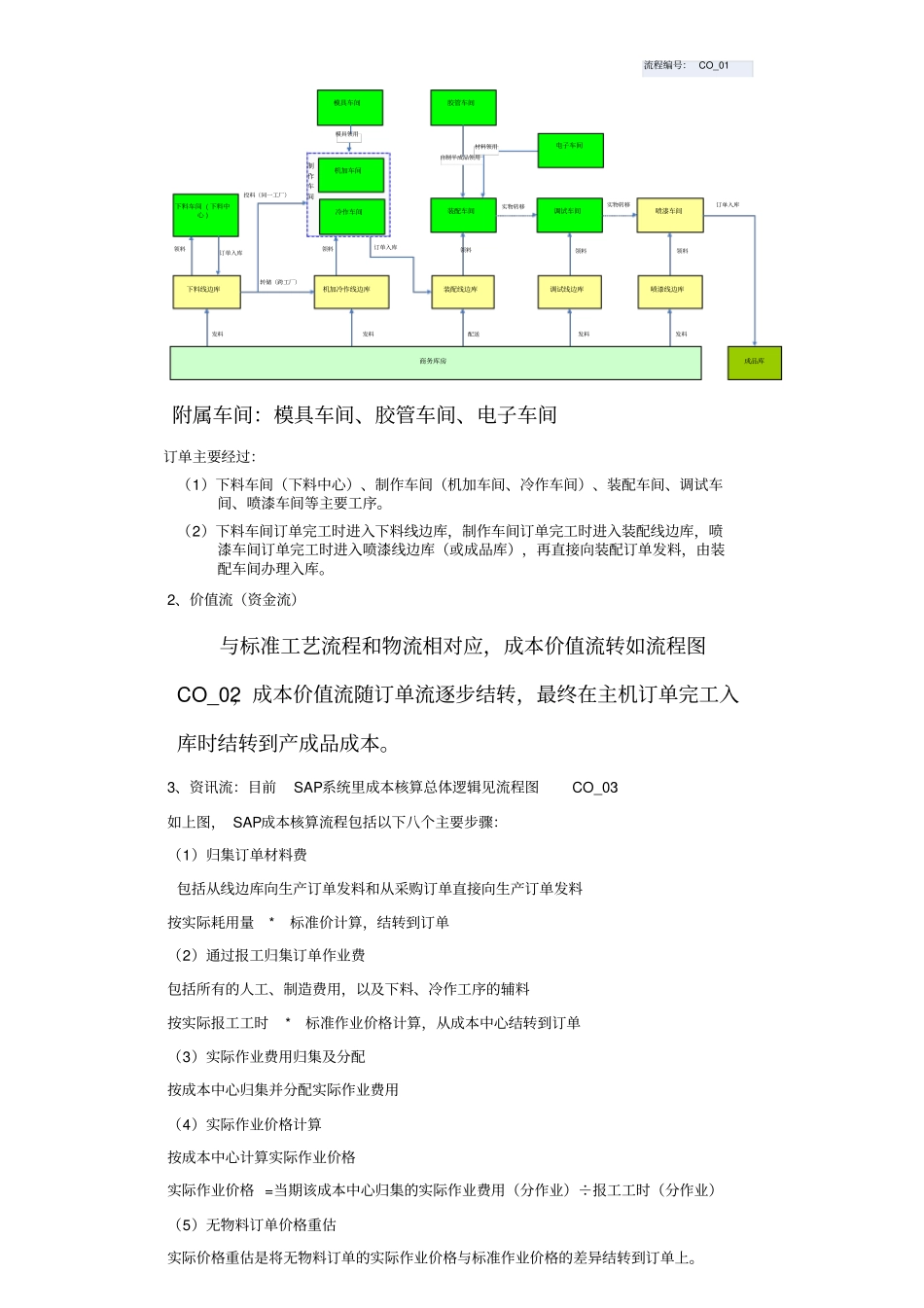 成本核算流程_第2页