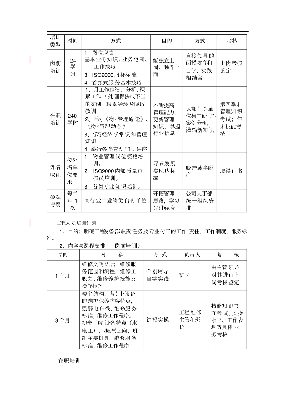 中海物业组织机构及人员配备、培训和管理作业规程_第3页