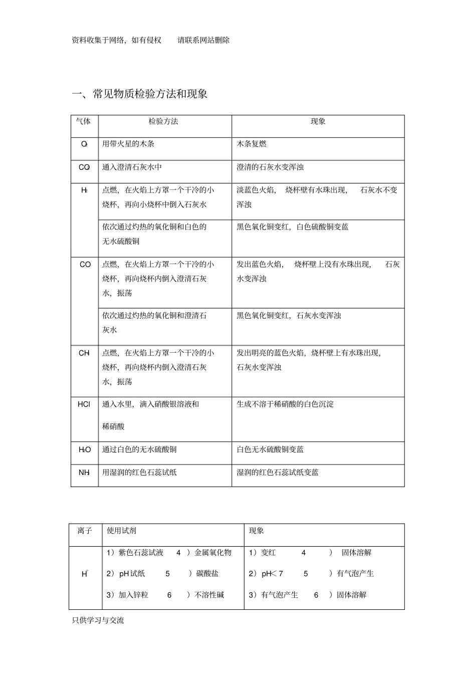 初中化学推理题(习题与答案)_第1页