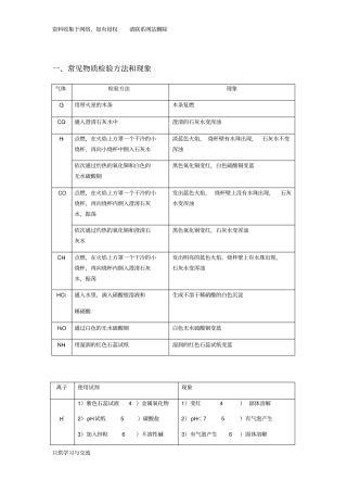 初中化学推理题(习题与答案)